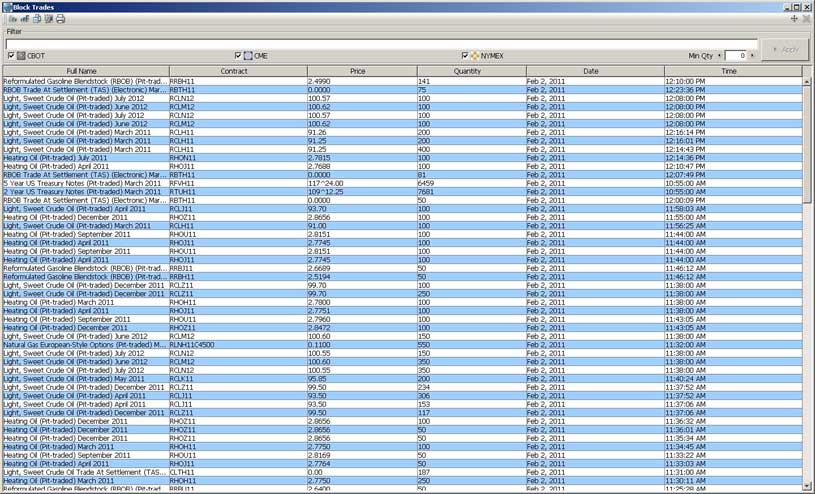 cme block trades futures