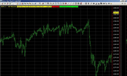 Charts and Analytics